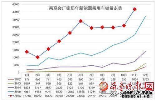 新能源汽車,二手車 新能源汽車,二手車