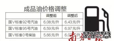 廣東。撼善酚蛢r每升最多漲0.38元 廣東。撼善酚蛢r每升最多漲0.38元