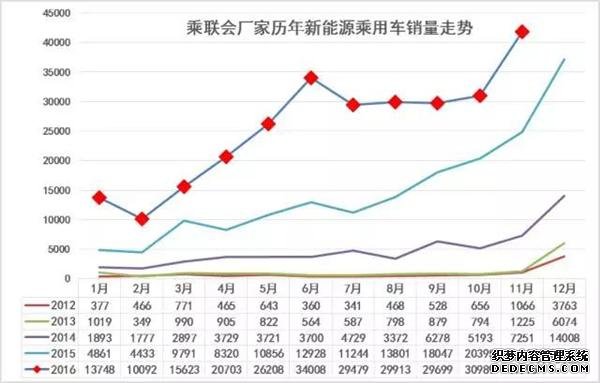 11月銷量,新能源乘用車銷量,眾泰云100 11月銷量,新能源乘用車銷量,眾泰云100